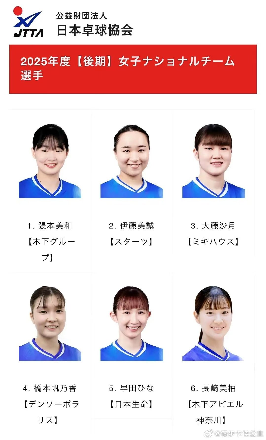#伊藤美诚落选国家队##伊藤美诚12年来首次落选国家队#曾经给国乒带来不少压力的伊藤美诚，这次落选国家队，也就意味着她短时间没办法代表日本去参加国际重大乒乓球赛事 ​