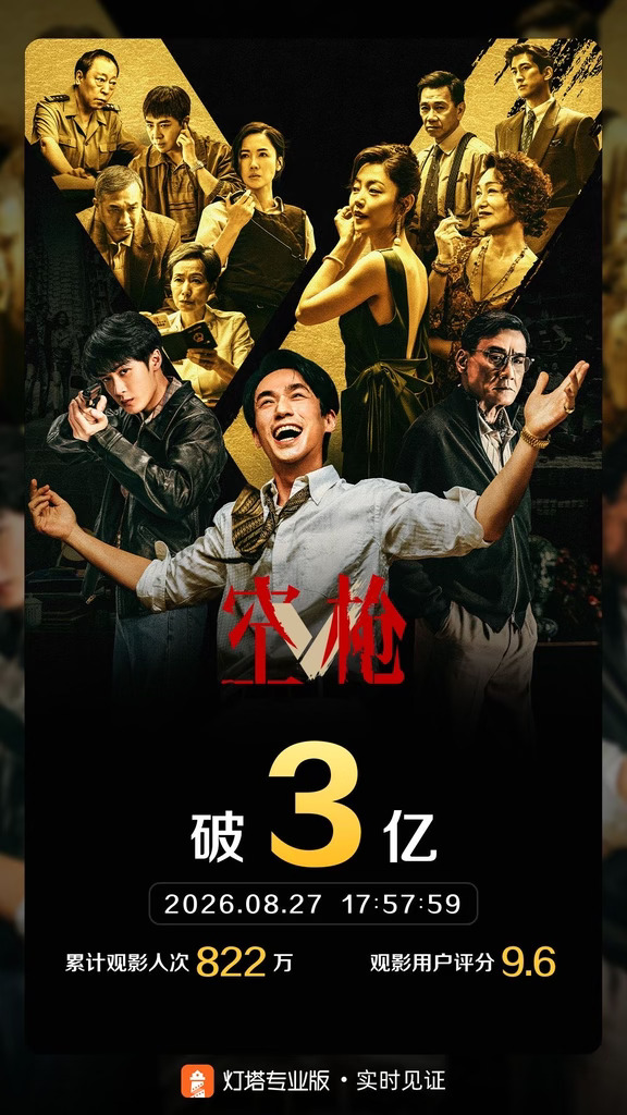 影片《空枪》票房突破3亿！