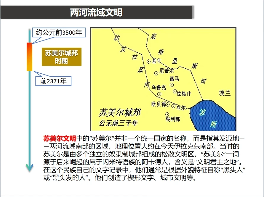 🎯历史·两河流域文明