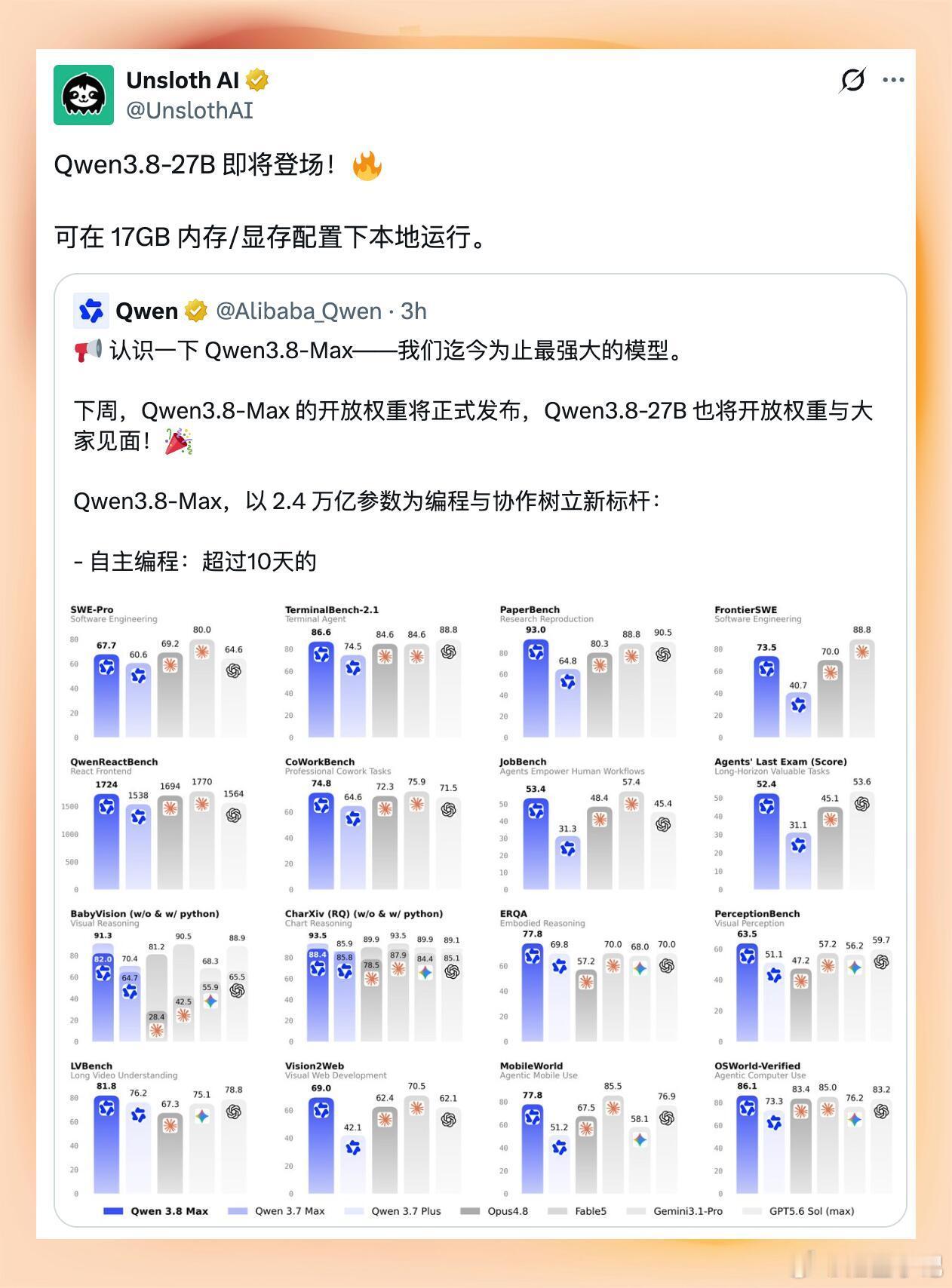 阿里正式开源Qwen3.8‑27B，作为稠密架构主力基座，它在编程与办...