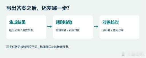 Claude把费马大定理#人工智能[超话]##人工智能[超话]#写成了1300万行代码

AI能写出答案，不等于你能放心交出去。
让AI整理报表，文件很快就交回来了，还附着一句“已检查”。你不想重算一遍，但明天要拿这份表解释差异的人，是你。
这才是普通人用AI的别扭之处：它省下了动手的时间，却没告诉你凭什么 ​