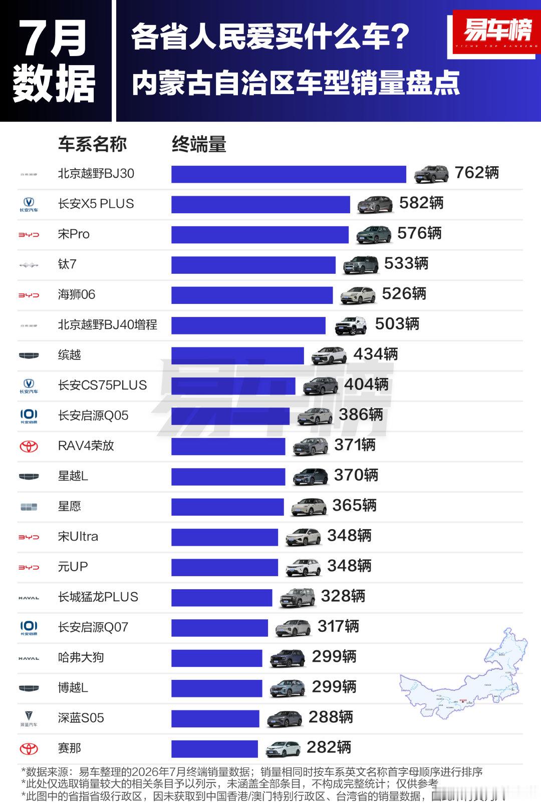 7月各省人民爱买什么车？（一） ​