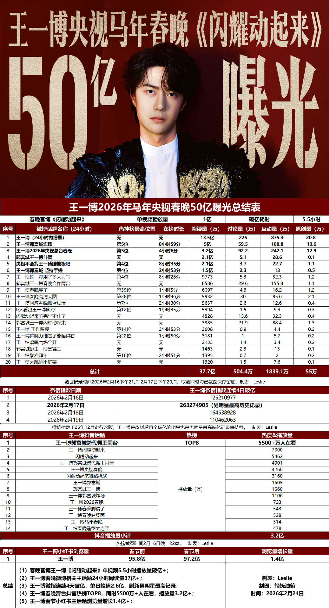 #网友给羊年春晚提建议##王一博闪耀动起来春晚舞台top1##王一博[超话]# 
请让岩羊在羊年春晚跳舞！！！ ​