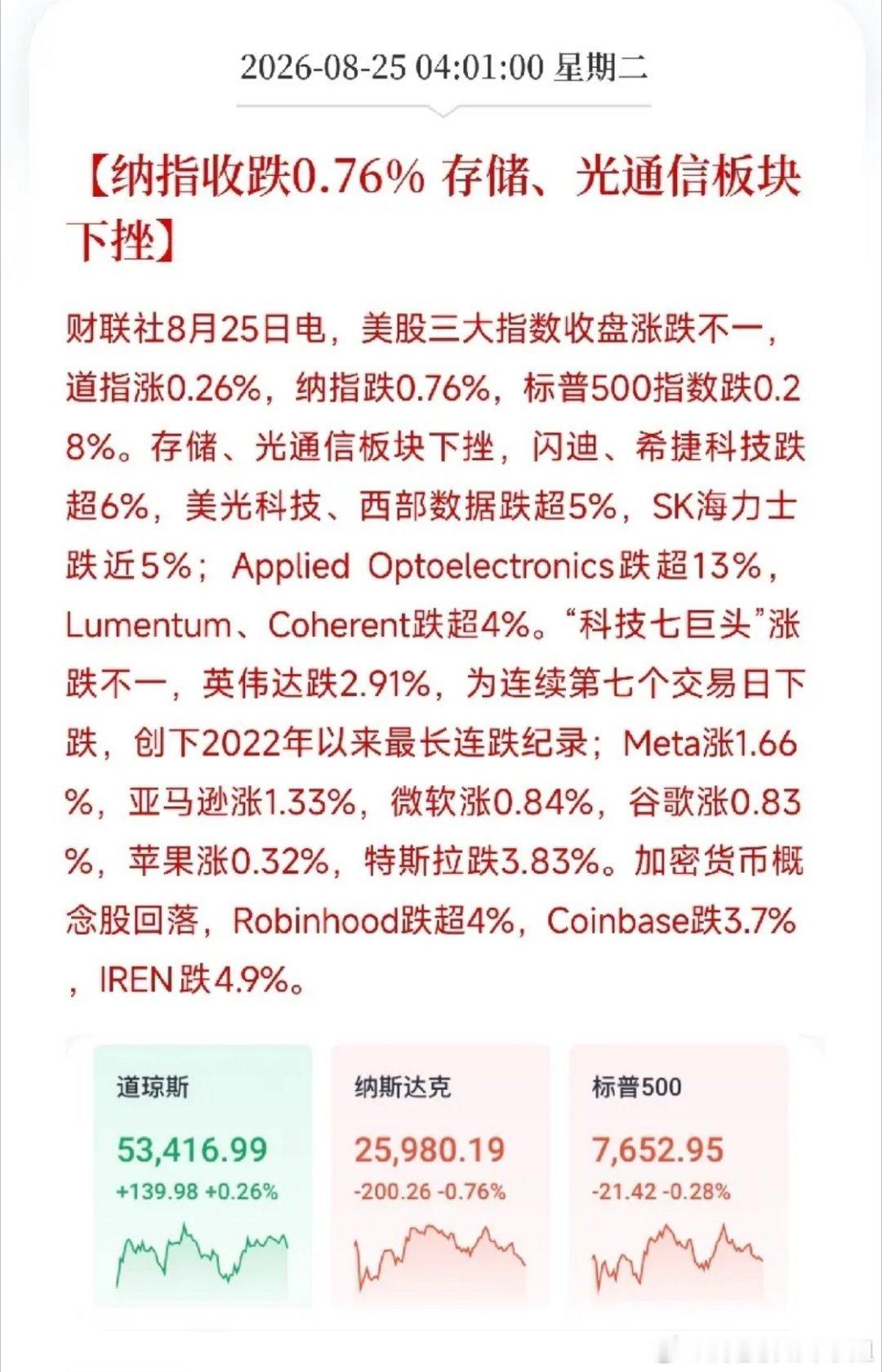 英伟达七连调！AI赛道内部大换仓，美股释放重要信号
 
凌晨美股收盘，英伟达迎来连续第七个交易日回调，创下2022年以来最长连跌记录，单日再跌2.91%。
 
AI硬件链集体被抛售：闪迪跌超6%，美光跌超5%，SK海力士接近5%，光通信标的Applied Optoelectronics大跌13%，算力硬件、存储板块集体承压。
 
但科 ​