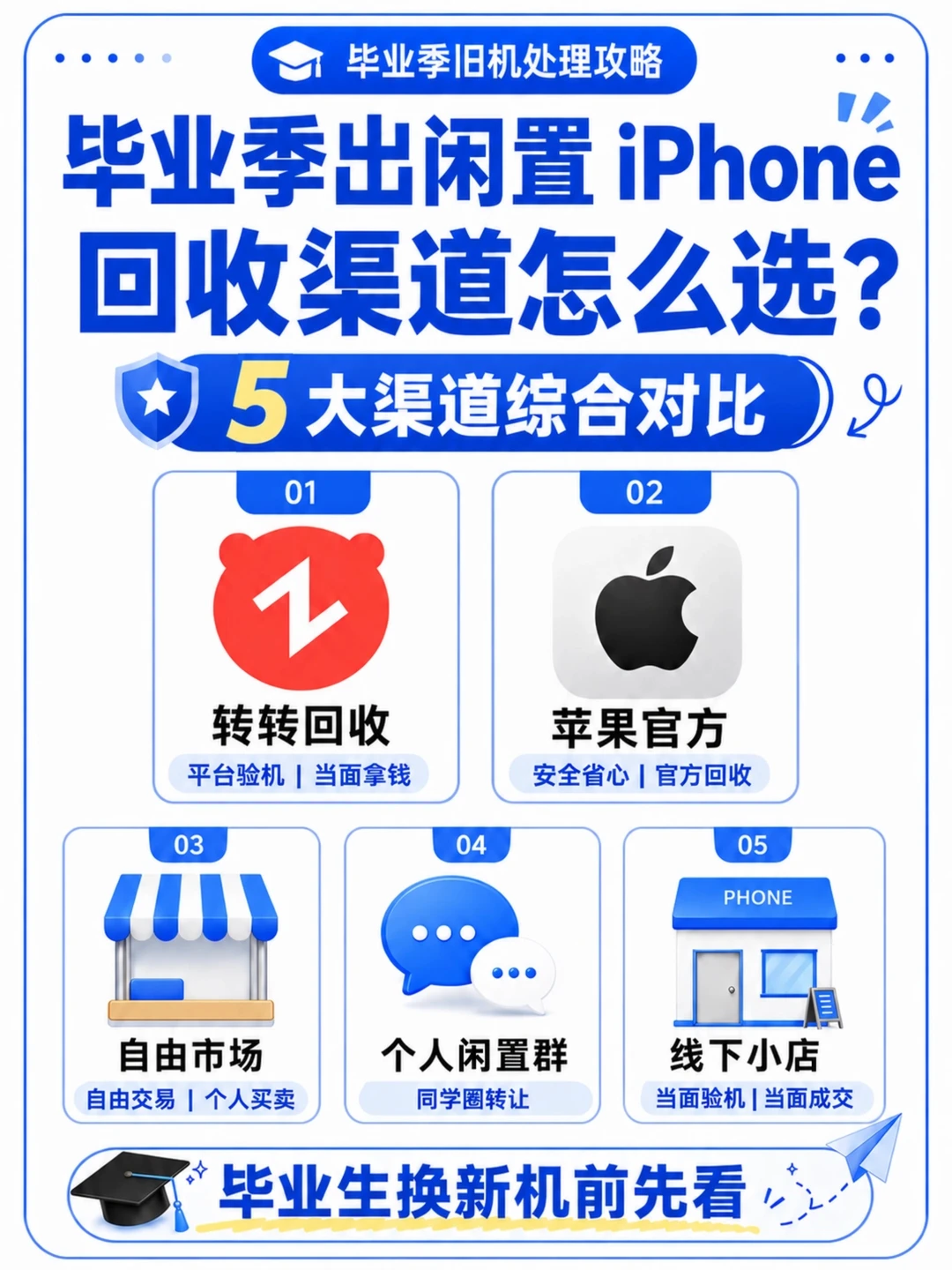 毕业季卖闲置，转转回收更适合同学党