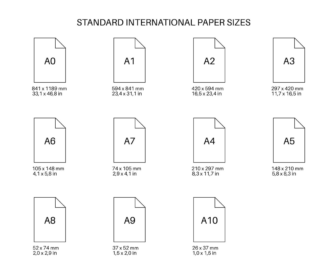 √2 : 1 比例为什么体验会更好呢？因为源自国际标准纸张的比例，A4对折是A5、两张A4是A3，比例完全不会变，在显示屏上看PDF可以铺满全屏，无留白，折叠屏上更好适配，系统界面、应用布局在大屏与半屏之间切换时，只需按等比系数进行全局矢量缩放！[不愧是你][不愧是你][不愧是你] ​