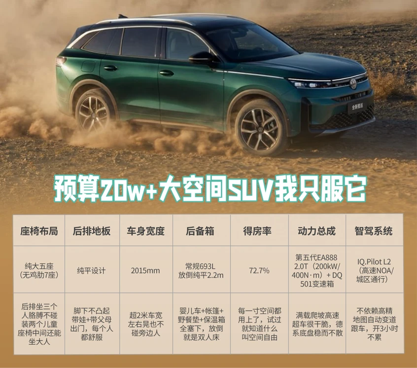 预算20w+大空间SUV我只服它