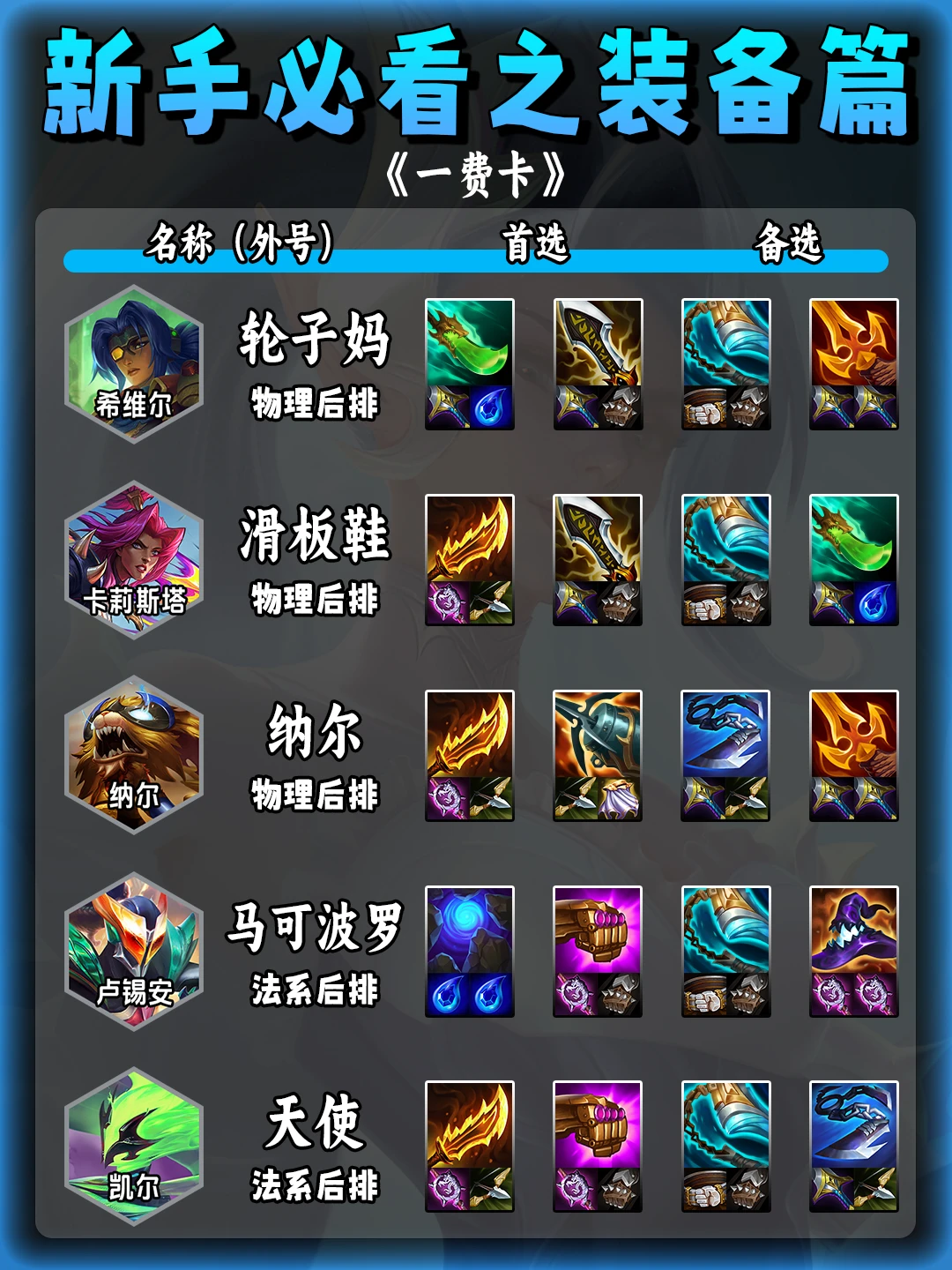 新手必学之装备篇|装备给对，战力翻倍！