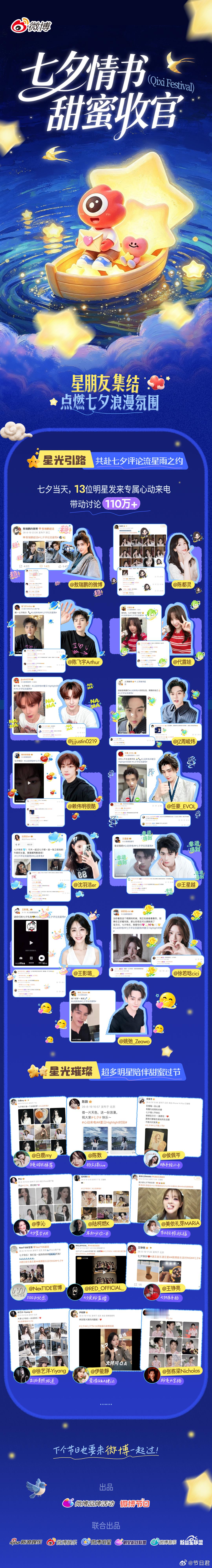 微博#七夕情书# 甜蜜收官💌
【转发+关注🎁】 抽10位小伙伴送200元礼品卡！

🔥社会热点、明星动态、晚会剧综等67个节日话题上榜热搜
🌠1.6亿次创作共绘#七夕星河情书# 见证爱的花样表达
📮头部大v发起议题投票，七夕礼物偏好结果揭晓 #七夕送礼主打实用# ；联合10+官微发起内容征集，引领七 ​