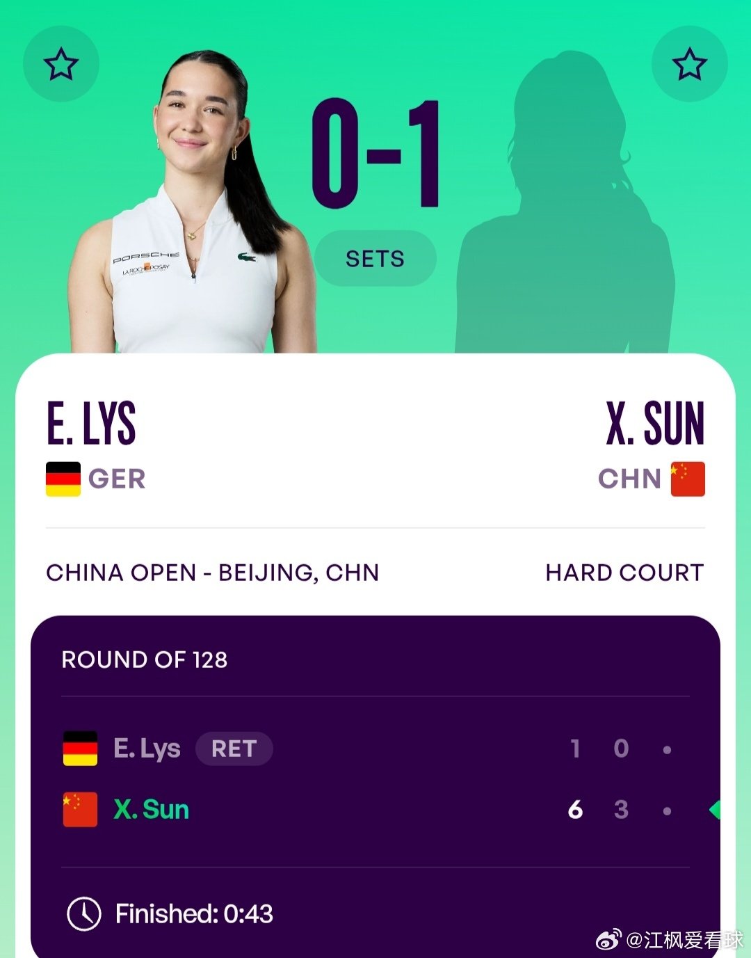 #2026中网# 女单首轮

持外卡参赛的小将孙心然🇨🇳6-1/3-0领先利斯🇩🇪时对手因伤退赛。祝利斯早日康复！恭喜孙心然晋级女单第2轮！🎉🎉🎉

下一轮将对阵27号种子布克沙🇪🇸，继续加油！[加油][加油][加油] 

#孙心然巡回赛首胜# ​