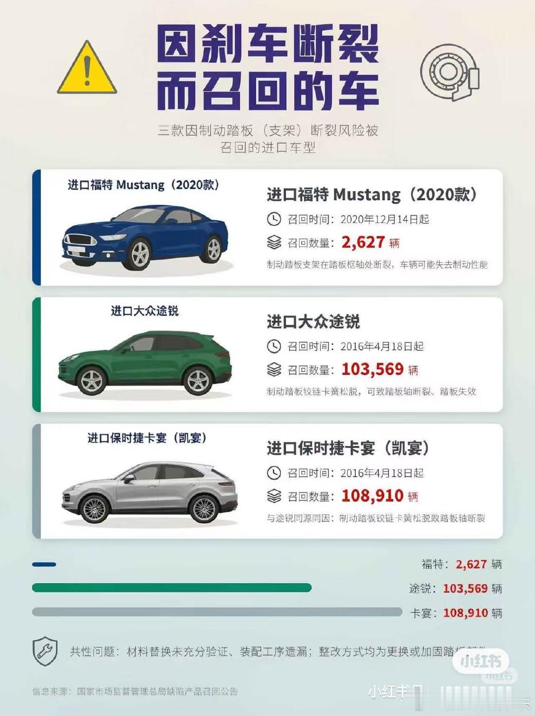 #尊界将为已交付用户免费升级#生不逢时啊！这些品牌当时是召回而不是免费升级 ​