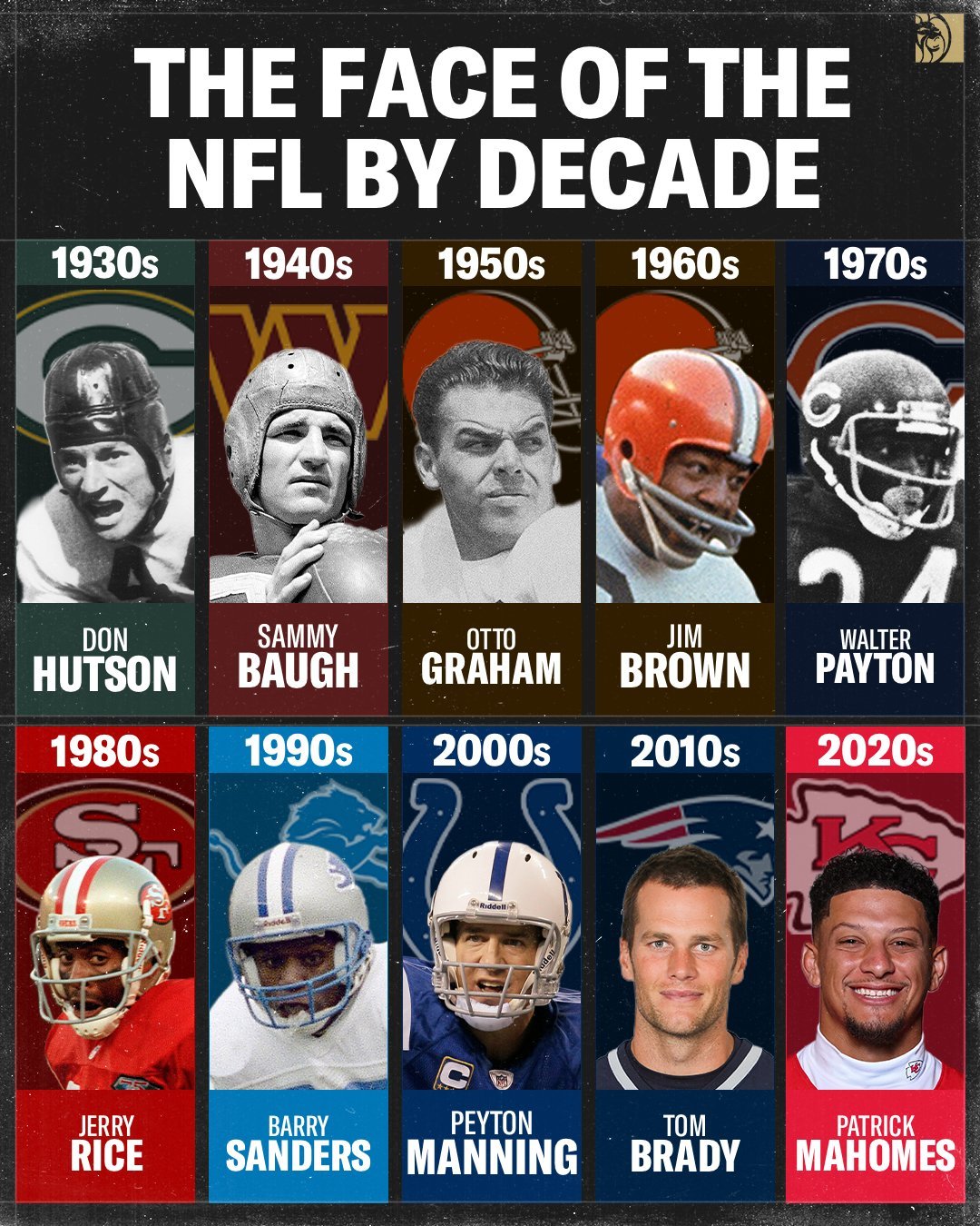 NFL历史上每个时代的门面球员。  [超话]​​​