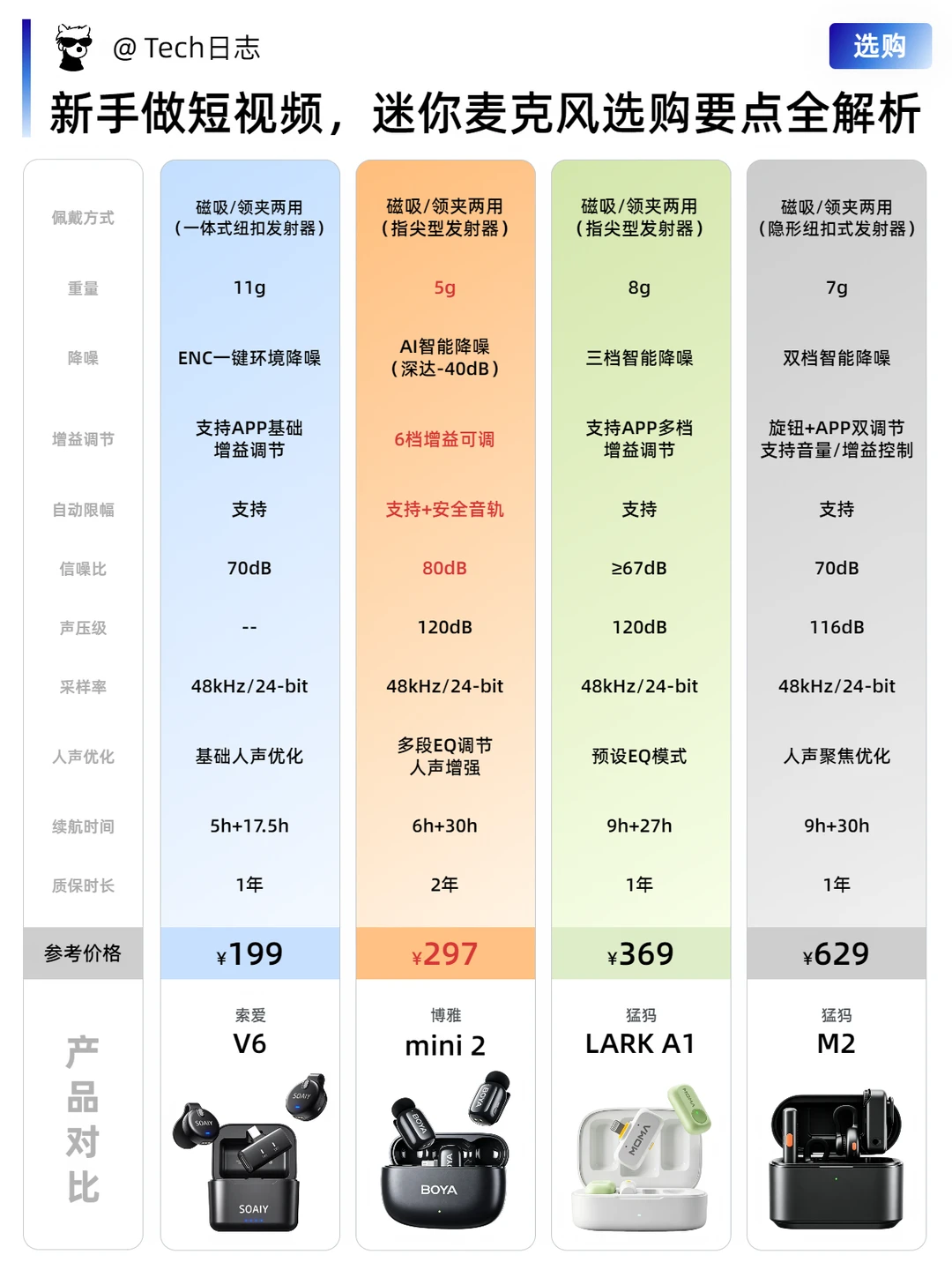 新手做短视频，迷你麦克风选购要点全解析