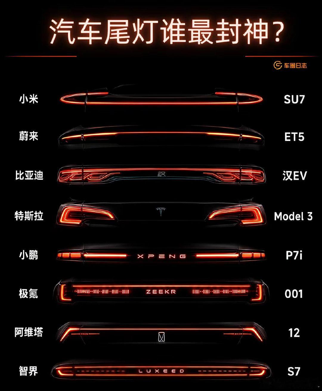 哪款汽车的尾灯最好看？[doge] ​