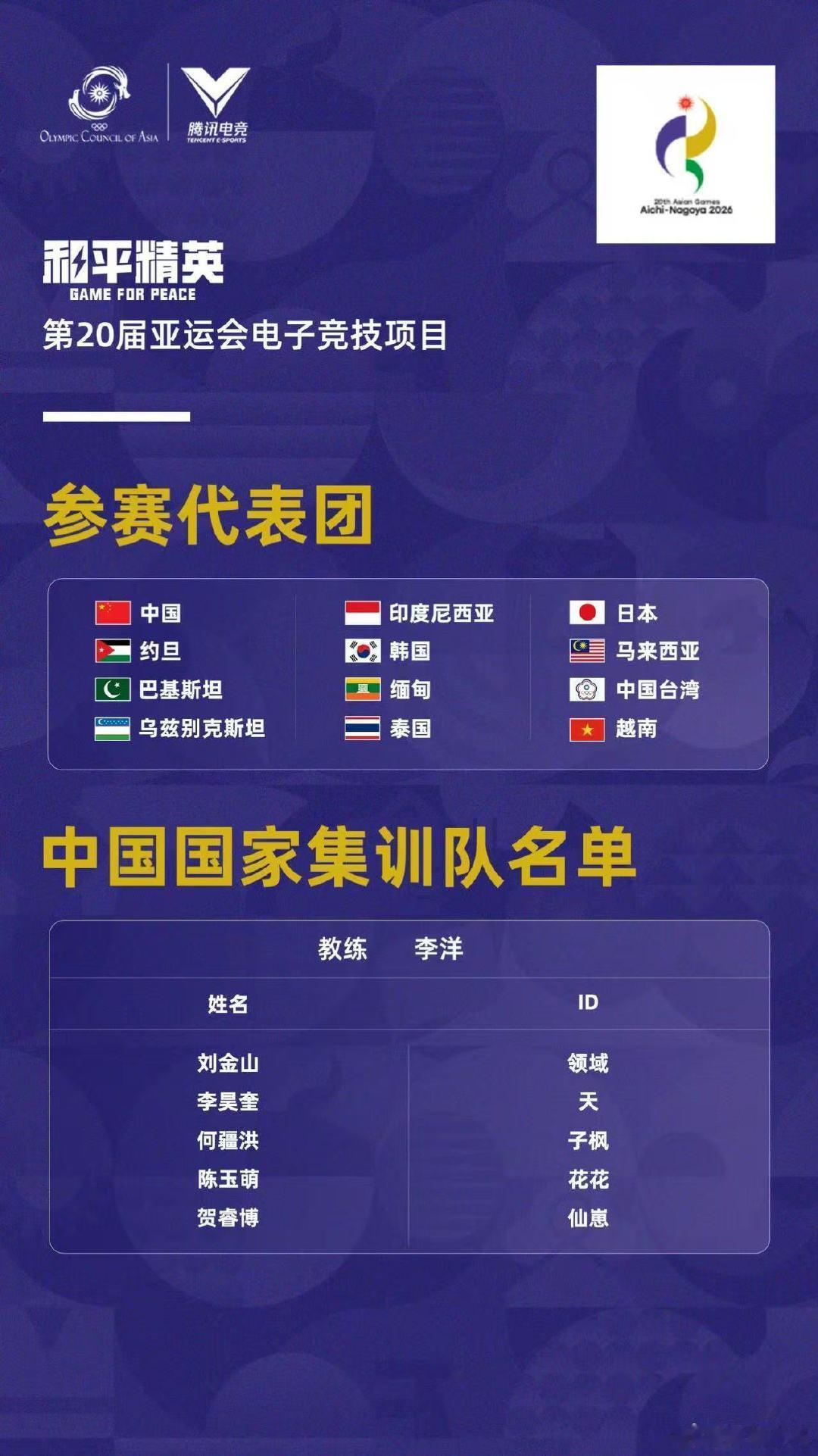 第20届亚运会电子竞技项目将于9月22日正式拉开帷幕！
和平精英亚运版本项目安排来了！
9月28日：DAY 1 比赛日（共6局）
9月29日：DAY 2 比赛日（共6局）根据积分确认最终排名
「赛程赛制」「国家集训队名单」一同释出！

#和平精英亚运项目赛程公布##亚运电竞项目赛程公布##微博追竞团# ​