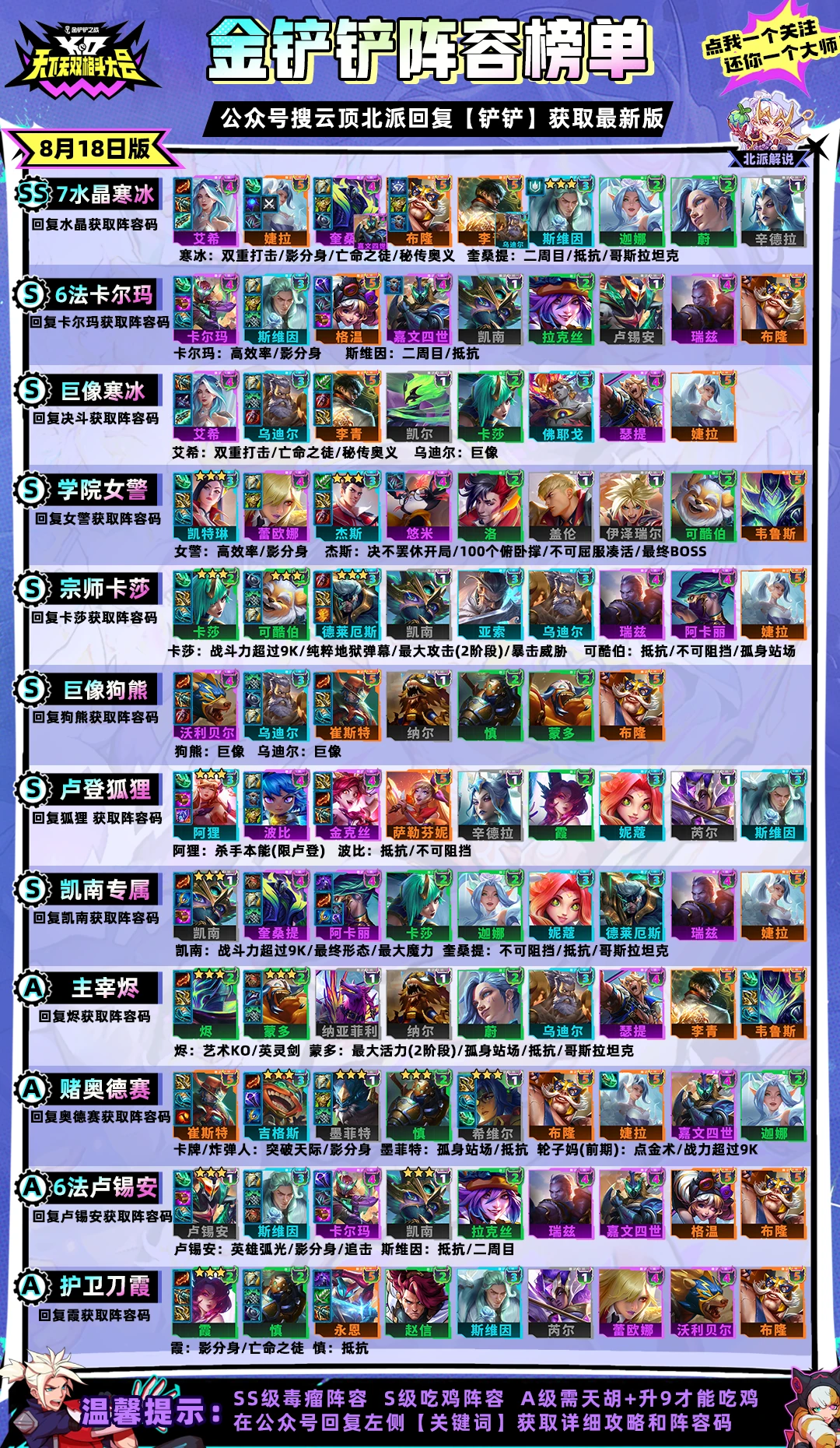 铲铲8.19日榜单+全阵容一图流，今天必上分