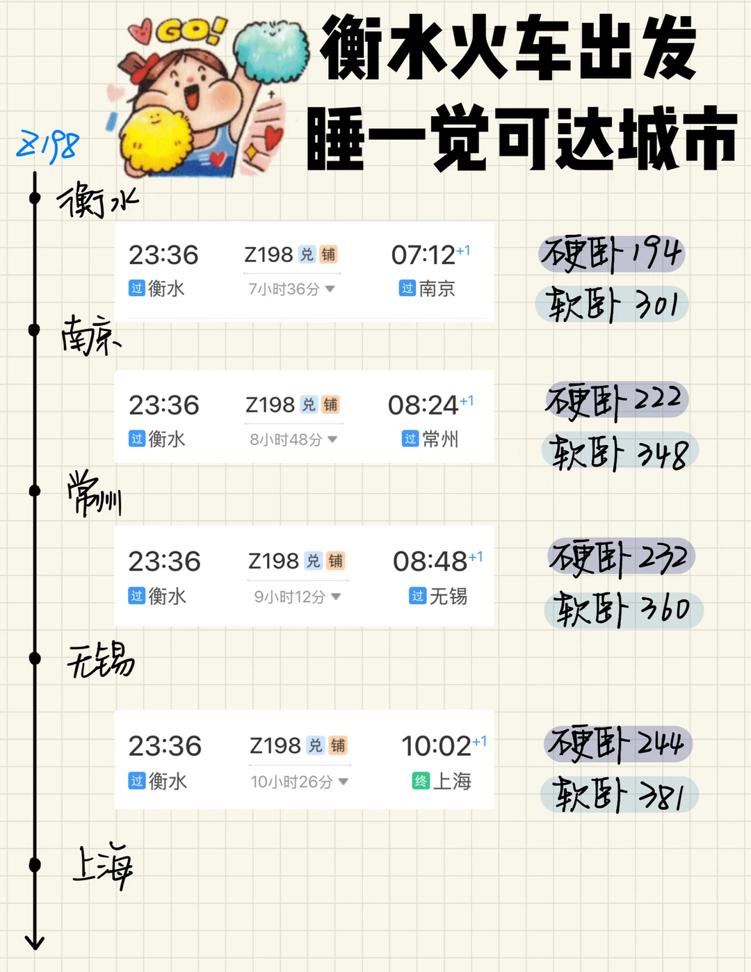衡水🚄出发 卧铺一夜可达城市