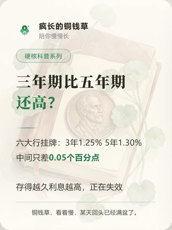 三年期比五年期还高？存款倒挂了