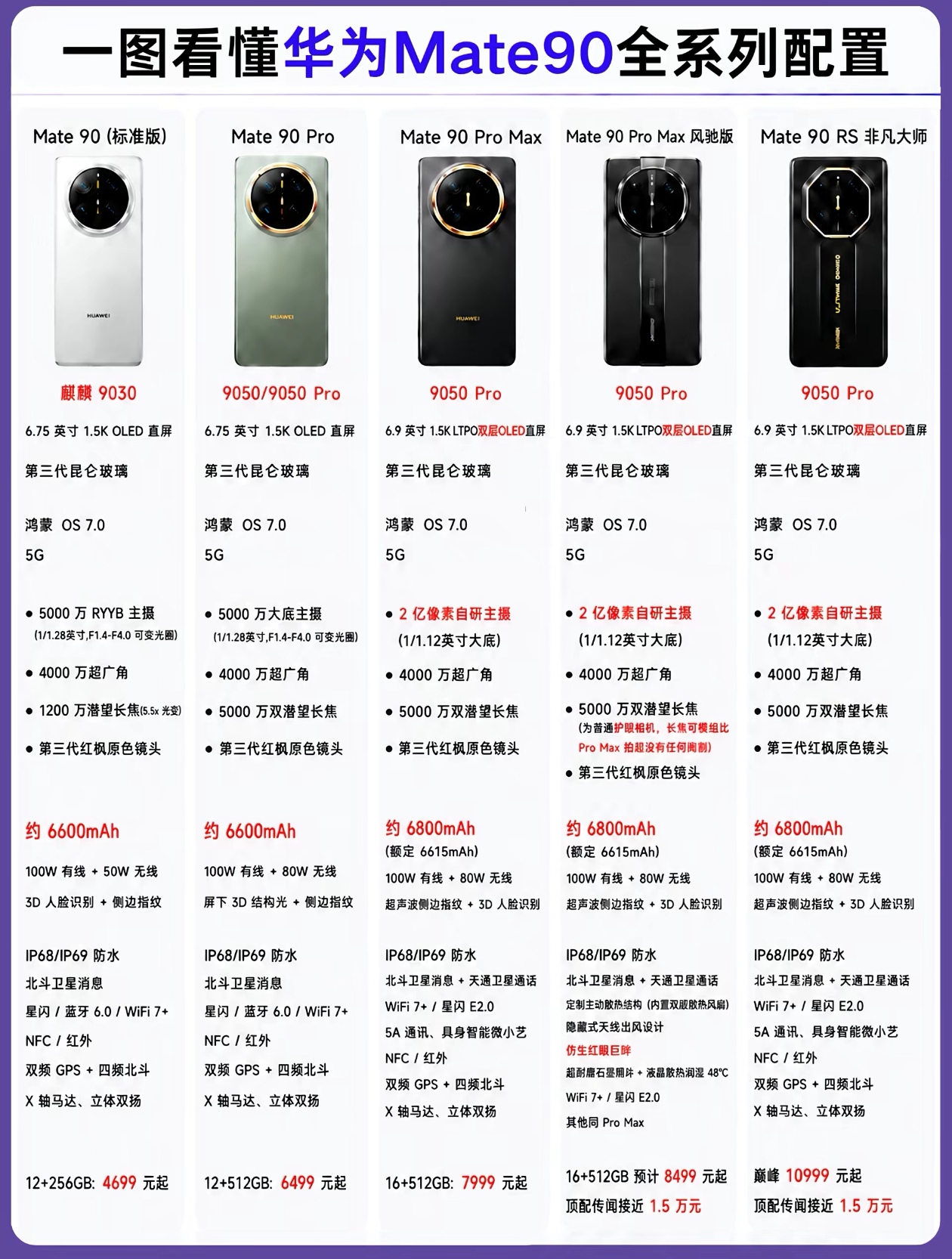 但也不是人人都适合。首发价格不会低