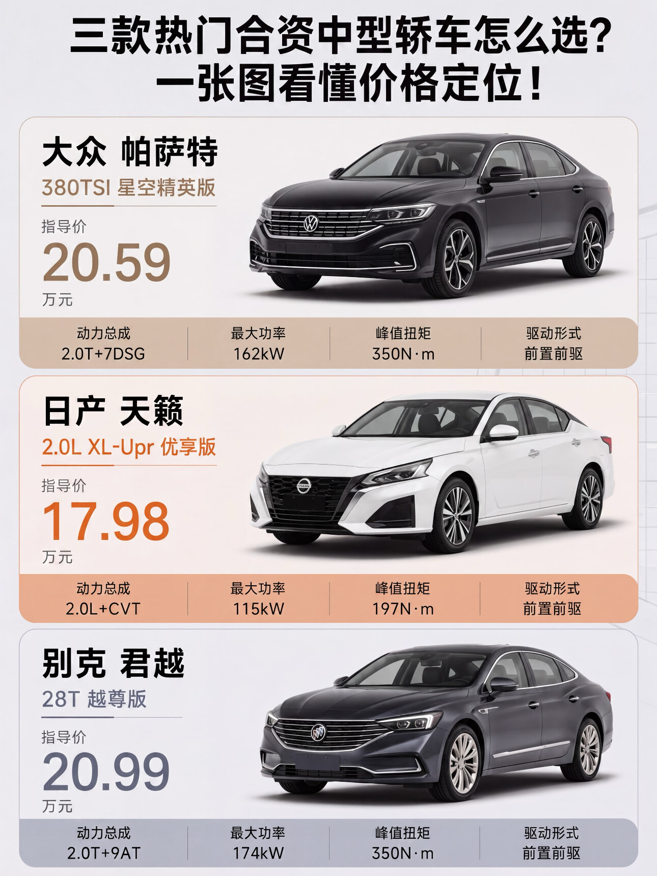 合资中型轿车怎么选？帕萨特、天籁、君越我说说
想买合资中型轿车，大众帕萨特、日产天籁、别克君越这三台绕不开。作为研究轿车的人，我帮你把&34;价格和动力&34;这块捋明白。
先说大众帕萨特。它是&