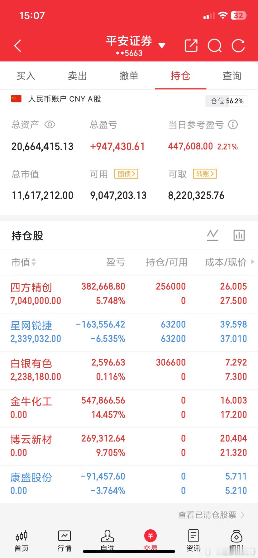 9月4日A股收评！
各位朋友，9月4日收盘！今天走出典型的高开冲高、午后跳水行情，早盘一片普涨暖意，午后资金集体兑现，三大指数全部翻绿收跌。沪指收跌0.30%，创业板跌0.78%，科创50大跌超2%。两市成交额放大到2.03万亿，放量下跌，代表场内分歧巨大，近2900只个股收跌，不少早盘追高的资金午后直接回 ​