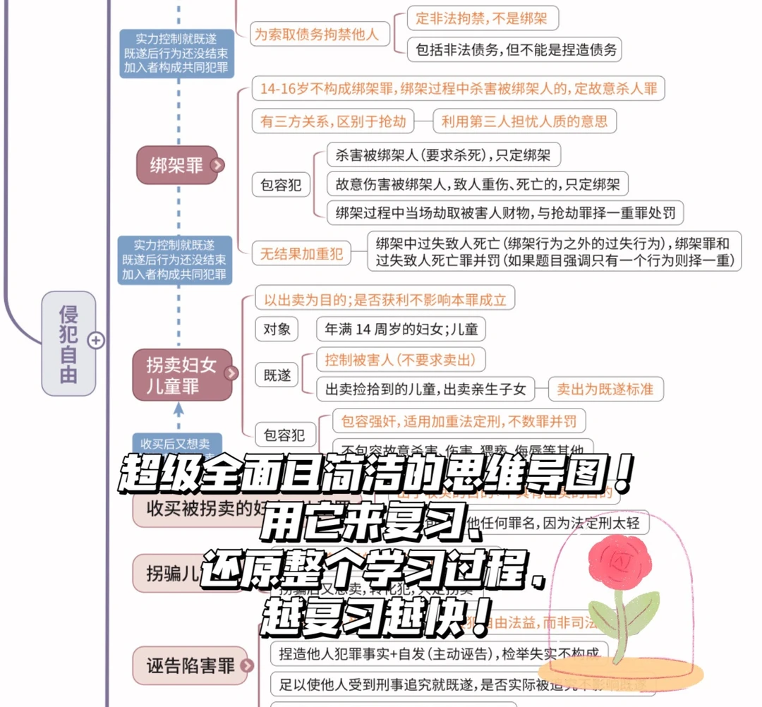 法考备考的几个技巧&觉晓推背图推荐❣