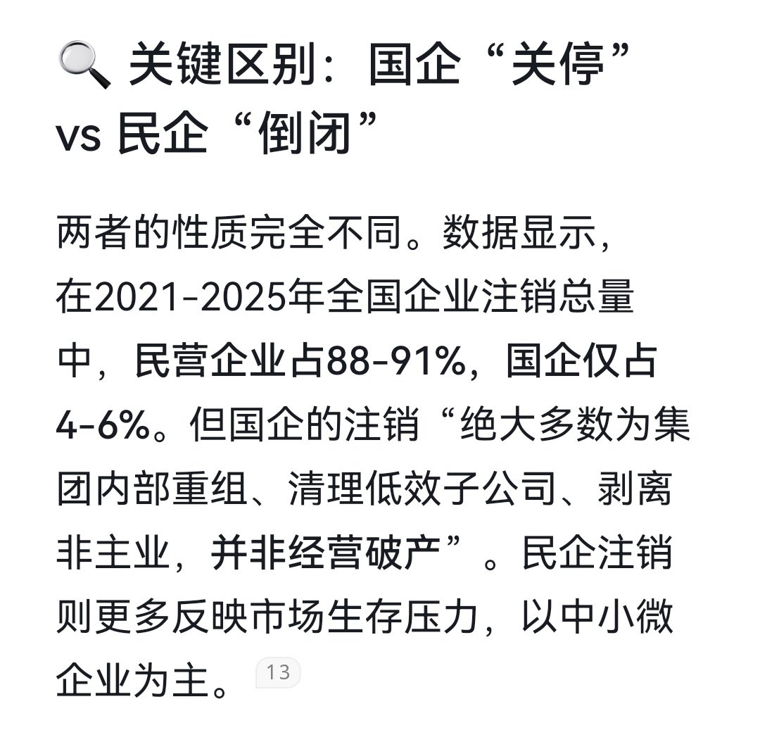 #经济# 
参考数据来源Deepseek，勿妄议。 ​