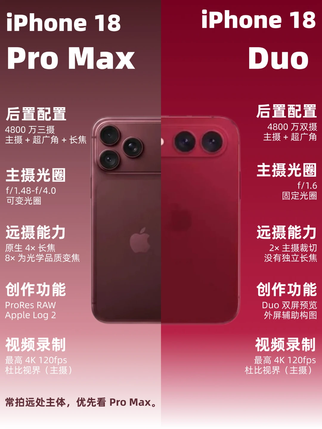 iPhone18选ProMax 还是Duo📸拍照党别盲目