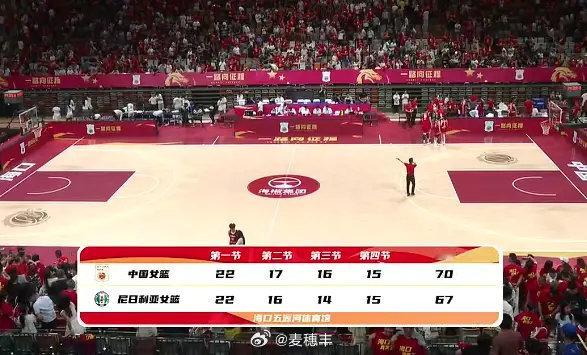 刚结束的一场热身赛，中国女篮70比67战胜尼日利亚女篮。张子宇24分1...