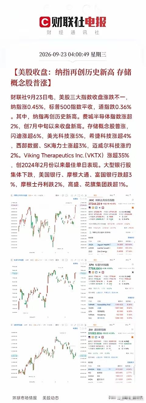 #纳斯达克综合指数升破六月高点#凌晨四点，美股收盘，纳指再创历史新高，费城半导体指数涨超2%，创下7月中旬以来收盘新高

​存储概念股集体暴走，闪迪涨超6%，美光涨超5%，希捷、西部数据、SK海力士全线跟涨。
​但今晚真正让人后背发凉的，是另一条线：大型银行股集体大幅回调。美国银行、摩根大通、 ​