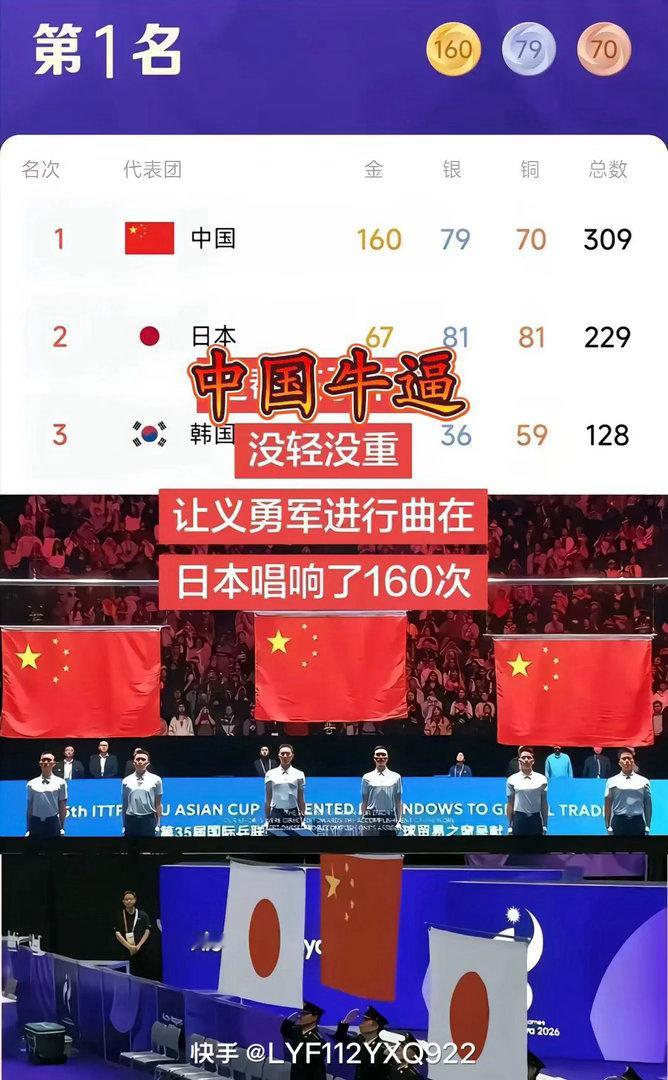 哈哈，169次国歌在人家主场响起，那画面确实够震撼的！🇨🇳🇨🇳
中国代表团金牌总数断层第一，国歌一遍遍奏响，这种场面本身就是实力的最好证明。体育赛场上的碾压，背后是国家综合实力的支撑，看着确实提气的感觉、真爽！[太开心]🎉 ​