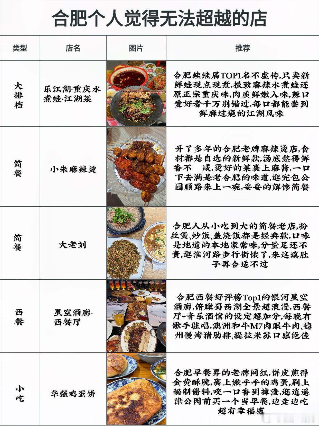 个人觉得无法超越的合肥美食店合集。为马上五一准备来合肥的兄弟姐妹们准备...