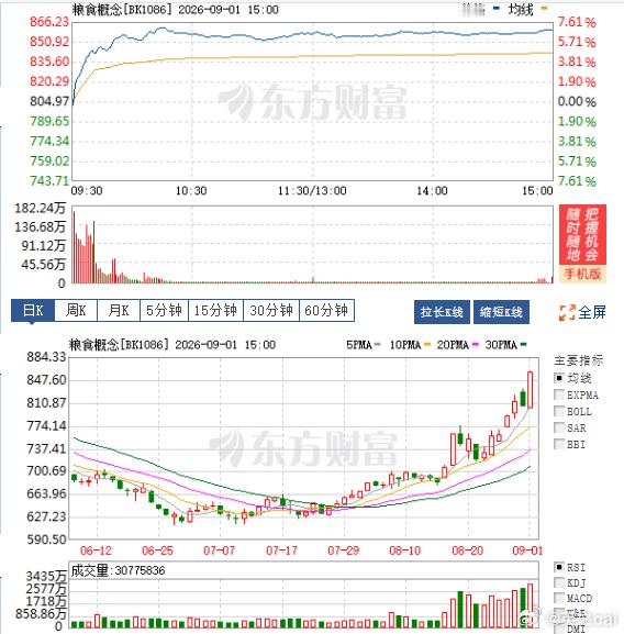 【农业股劝降书来了】最后的劝降　
所以，科技圈的朋友们，听我一句劝：　
放下那些虚头巴脑的概念，来跟我们种地吧。　
你们懂算法，我们可以用来改良育种。　
你们懂自动化，我们可以用来升级农机。　
你们懂数据分析，我们可以用来优化种植方案。　
你们那些高大上的技术，到了田里，才能真正落地生 ​