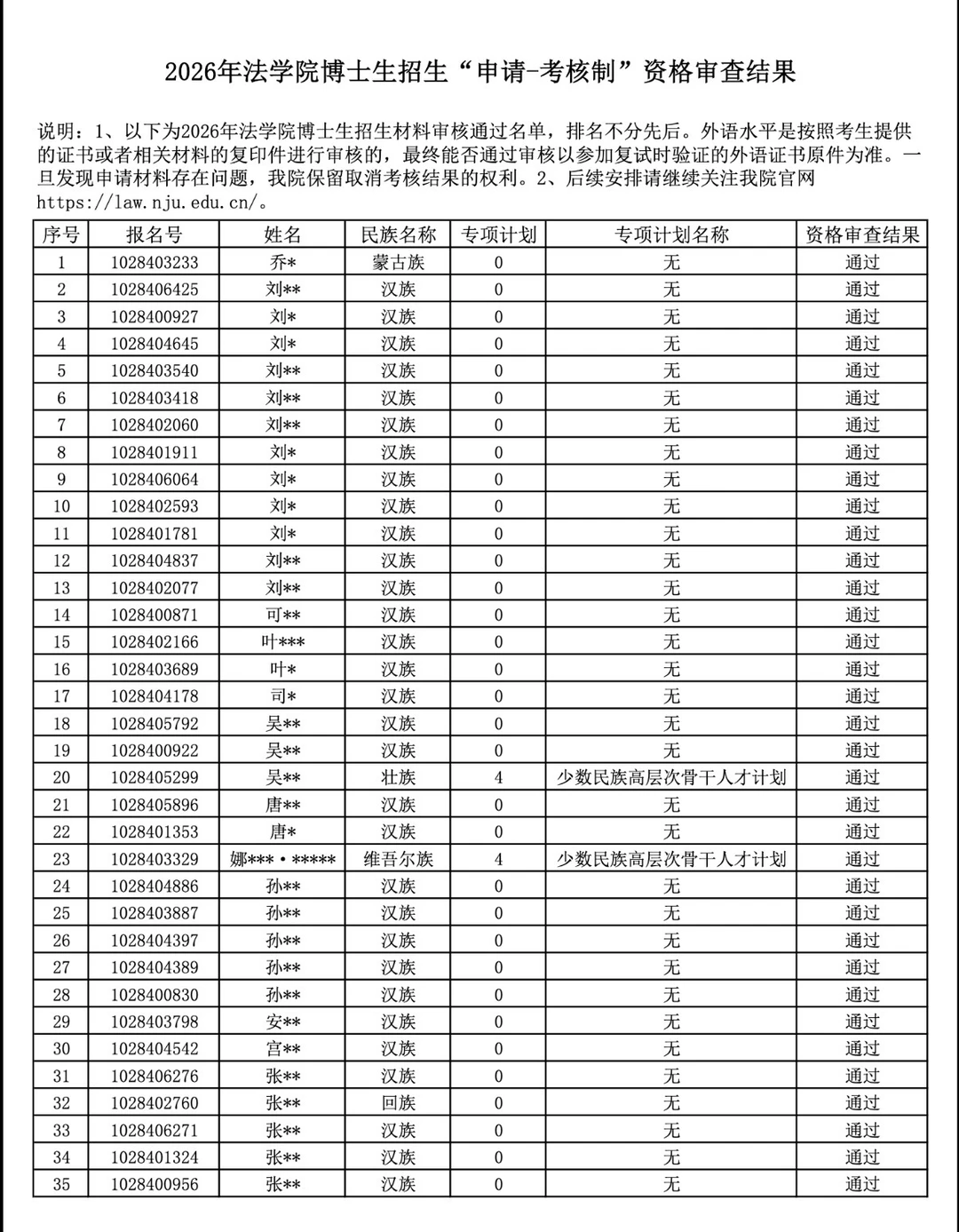 武汉大学2026年法学院博士生复试资格结果