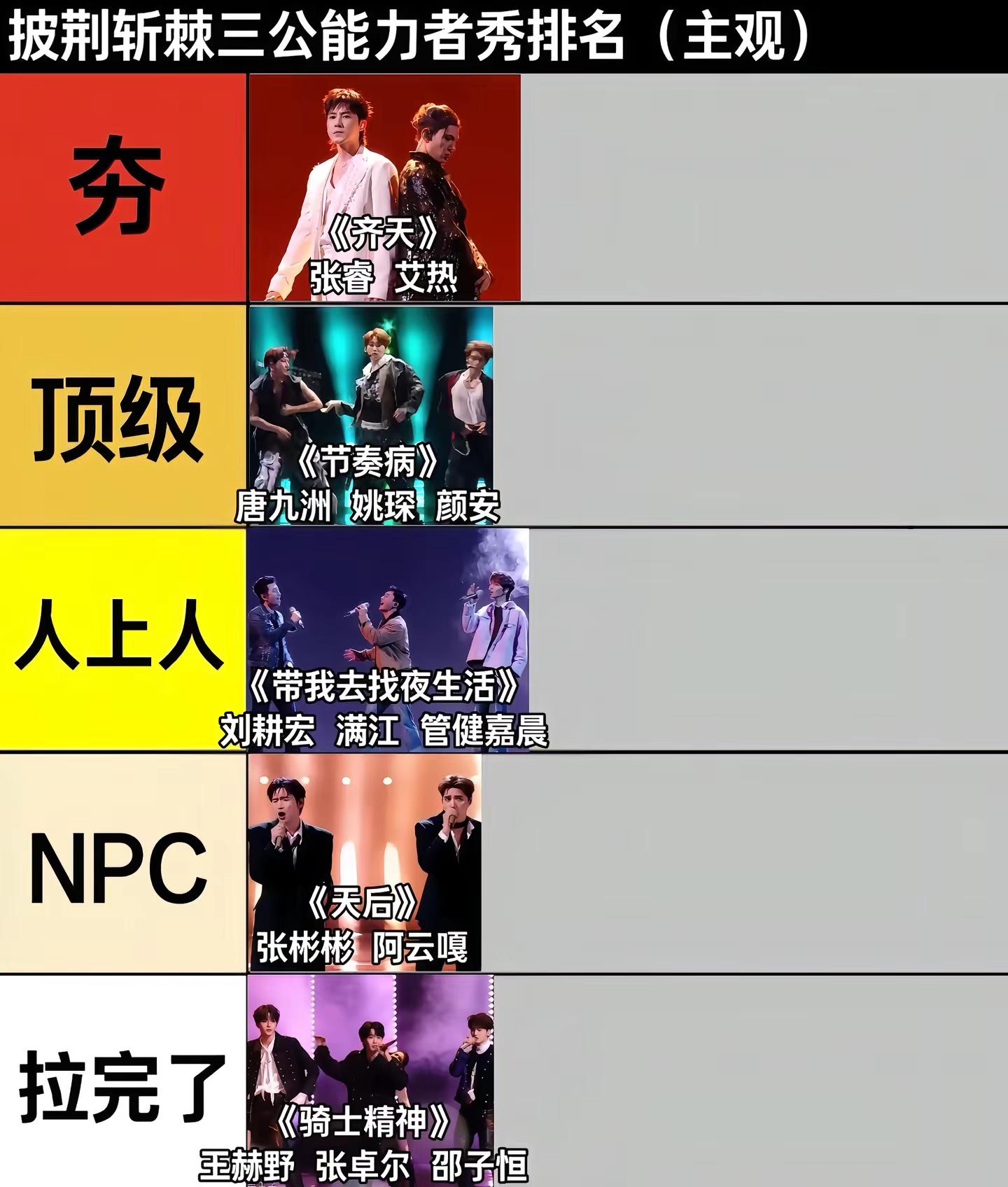 披荆斩棘三公能力者秀排名。仅主观