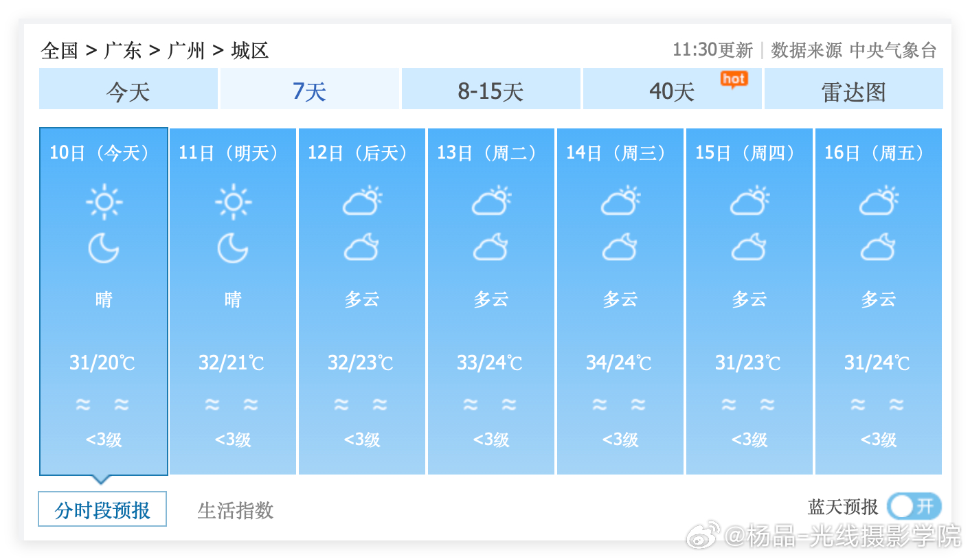 完了！广州西晒房的住户，空调制冷功能要一直开到10月24日……中央气象台的最新天气预报，10月10日到24日，广州市，每天的最高气温都在30度以上，31度，32度，33度，34度……西晒房的住户们，这下子，10月也要每天都开空调了！哎……通风不好的公寓楼，城中村的握手楼……这不开空调，怎么办啊？！

10 ​