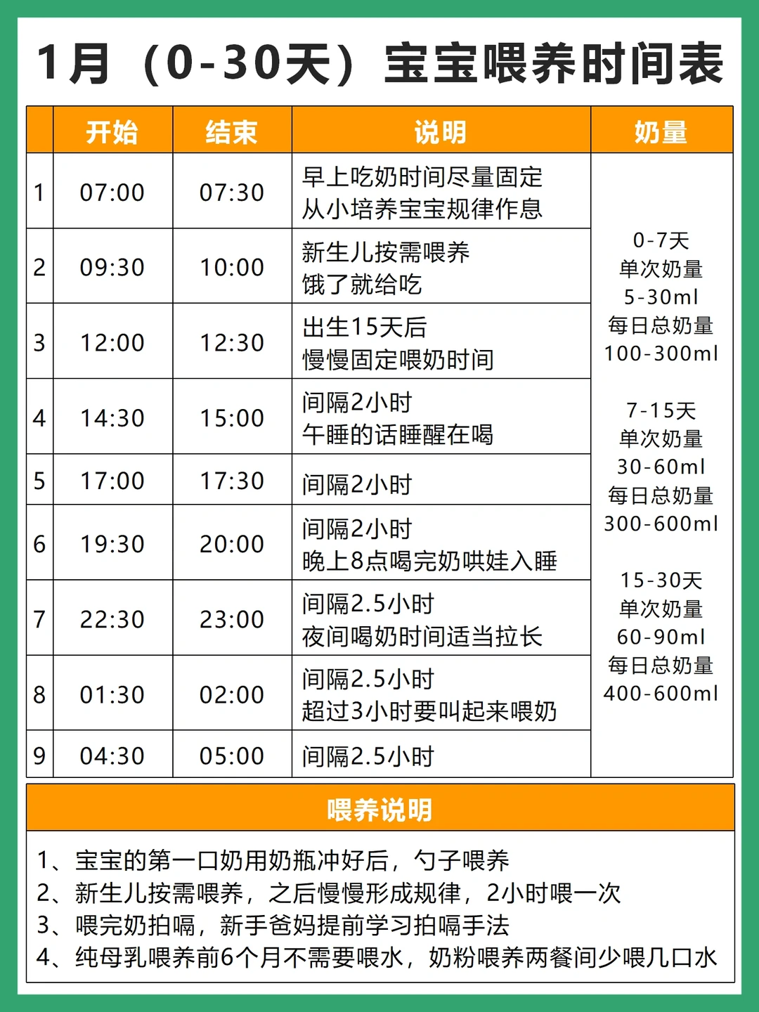 0-6月龄宝宝喂养时间表&奶量参考，打印收藏