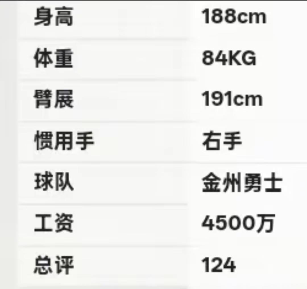 天赋不会给你历史第一的三分斯蒂芬库里