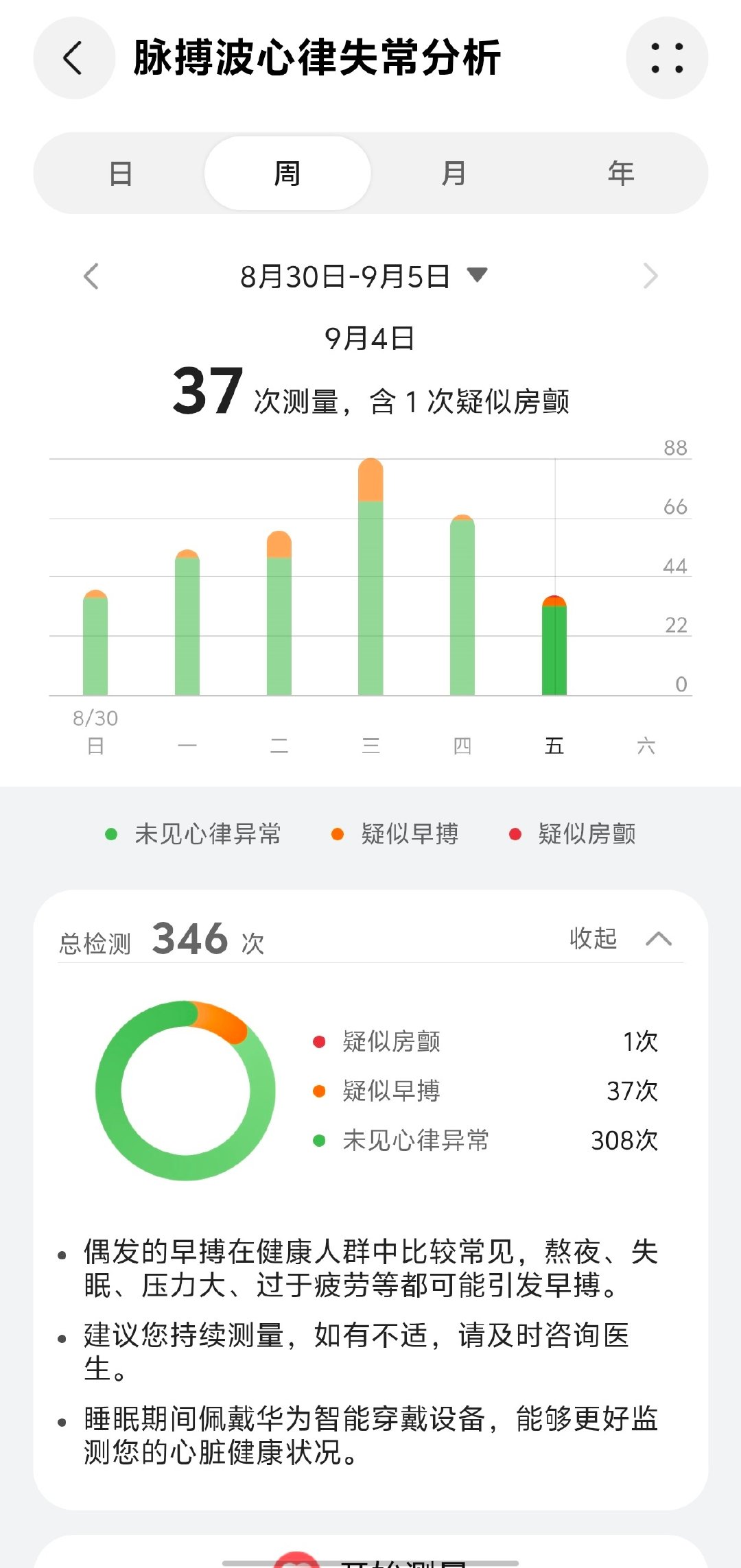 从武汉回来后就这样 ​
