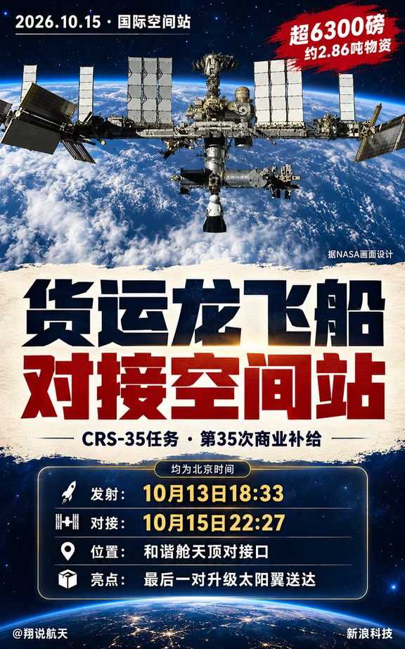 货运龙飞船送达最后一对太阳翼