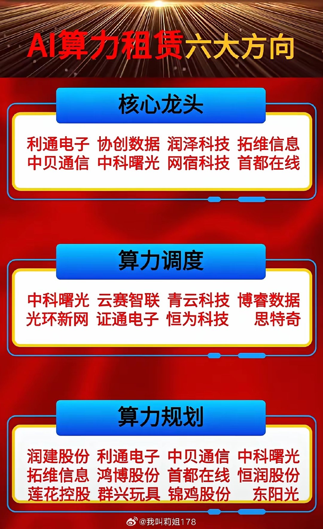 AI算力租赁赛道分化加剧！六大细分方向谁才是真正潜力标的？ ​