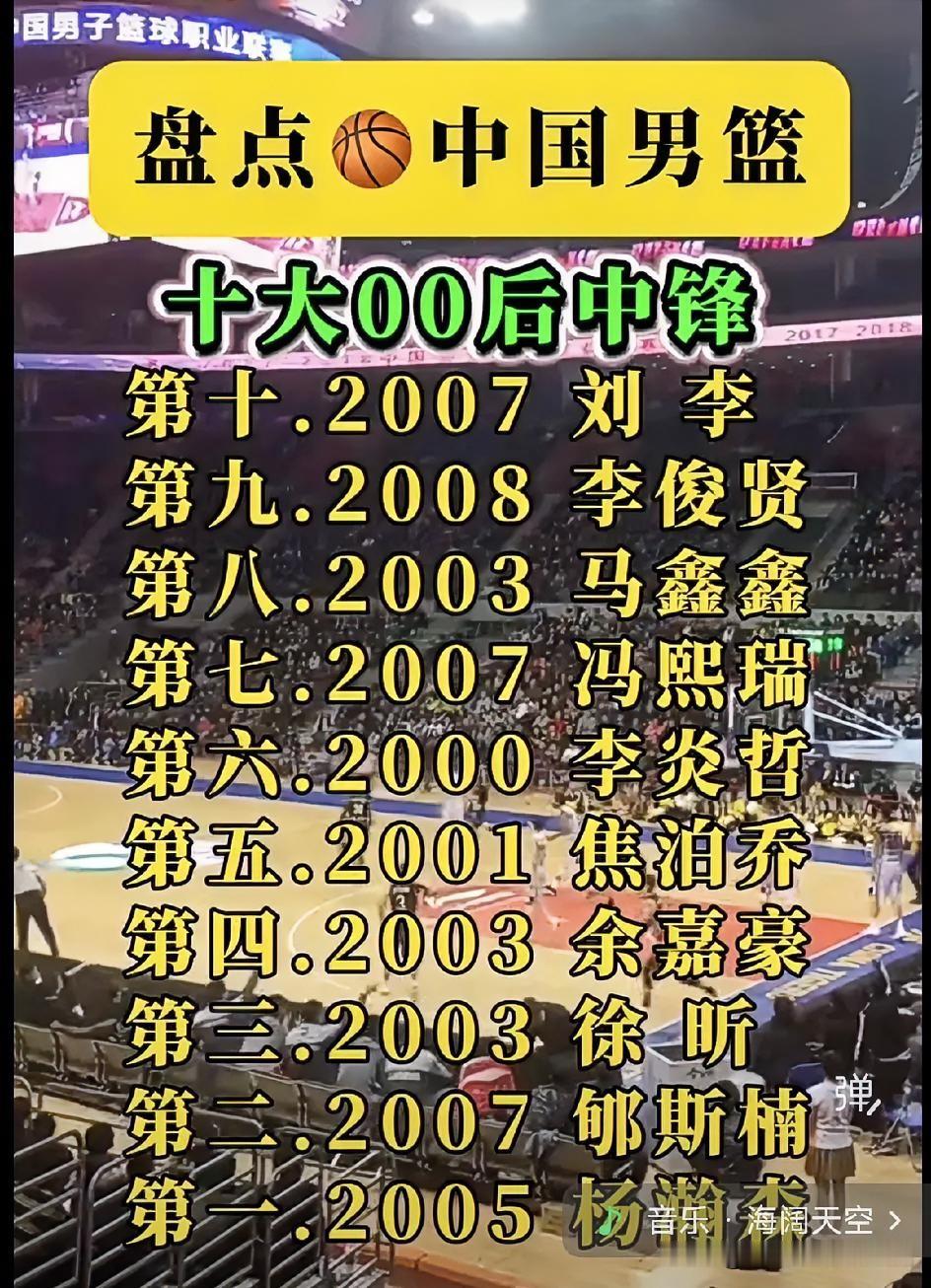 中国男篮00后中锋TOP10出炉！杨瀚森、郇斯楠领衔，未来内线有戏了？🏀

这份榜单看点十足：05年杨瀚森登顶，07年郇斯楠紧随其后，新生代天赋肉眼可见！但更值得关注的是——前四里三人是03年后出生，年轻化趋势明显。

不过，“十大”不等于“十强”，像李炎哲、焦泊乔已在CBA站稳脚跟，而刘李、李俊贤