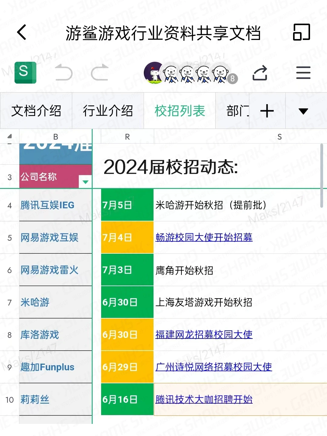 游戏行业【2024届秋招】已经开始了~