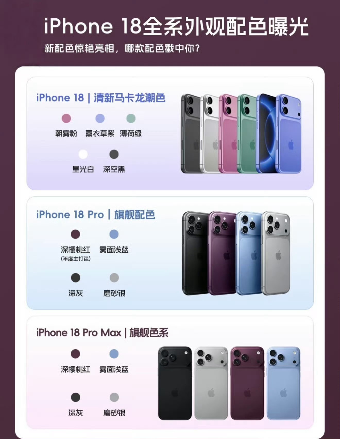 #苹果18有哪些AI新功能#iPhone18 Pro系列搭载A20 Pro芯片，依托Apple Intelligence，AI能力迎来一次大升级，核心亮点就是全新改版的Siri AI。新版Siri不再只是简单问答，能够读取手机内邮件、信息、相册里的个人内容，看懂屏幕正在显示的画面，跨APP完成复杂任务，可联动超过30万款应用执行指令。

相 ​
