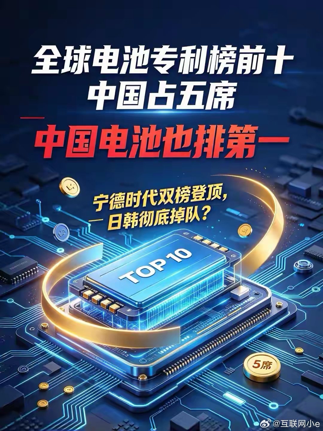 #宁德时代近十年专利量领跑全球#
十年磨一剑！宁德时代近十年专利量领跑全球。
从电芯底层技术到落地产品，大量自主知识产权逐步转化为实实在在的技术能力，见证锂电领域创新力量的成长。 ​