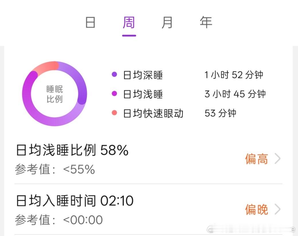 每天都在求自己早睡...
自从抢到演唱会门票之后，我好像就没在一点半前睡过[淡淡的]每天下了班都有好多事情要忙，每天都在靠咖啡续命
这周一试了个妆，感觉还可以，演唱会就这样化！昨天晚上去做了美甲，凌晨又开始打包演唱会物料，本人的七夕就这样度过。
因为七夕正大楼下还有表演，看了一会就上去歇 ​