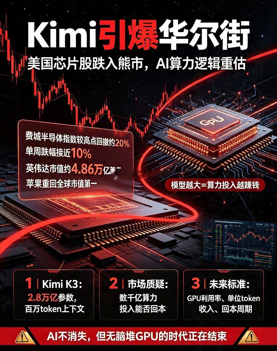 K3逼近全球前沿K3重磅发布，全球AI格局迎来新变量7月17日国内大模...