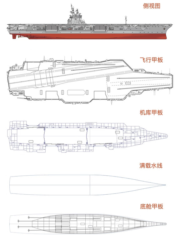 自设航母的其他设定
