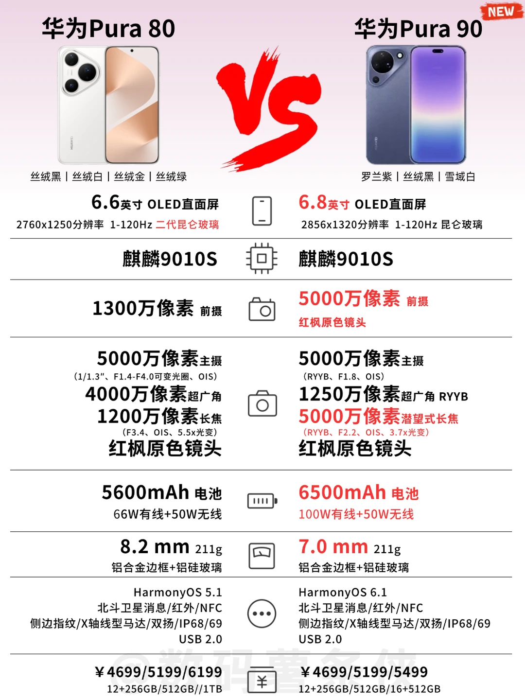 华为 Pura80 🆚华为 Pura90 ，还能降价？