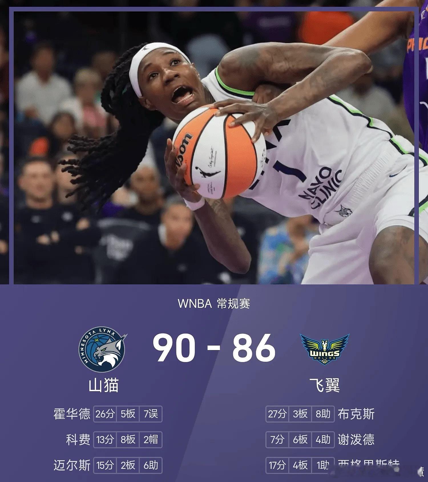 05月15日讯 26赛季WNBA 常规赛，飞翼对阵山猫。 双方全场战罢...